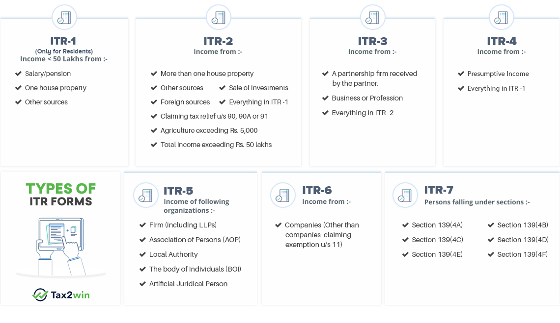 itr-forms-applicable-for-fy-2019-20-ay-2020-21-tax2win