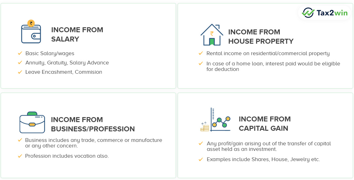 Classifications Income